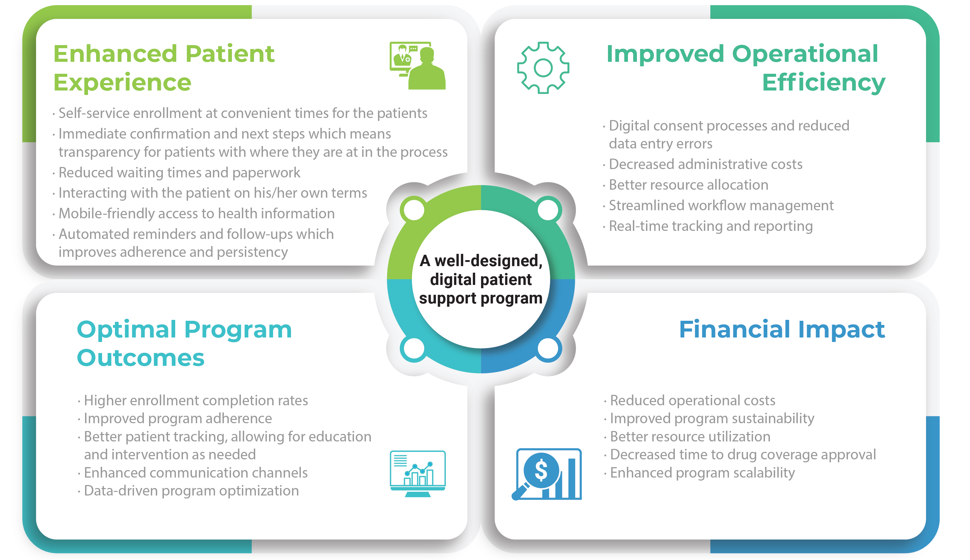 Four elements of a well-designed digital patient support program