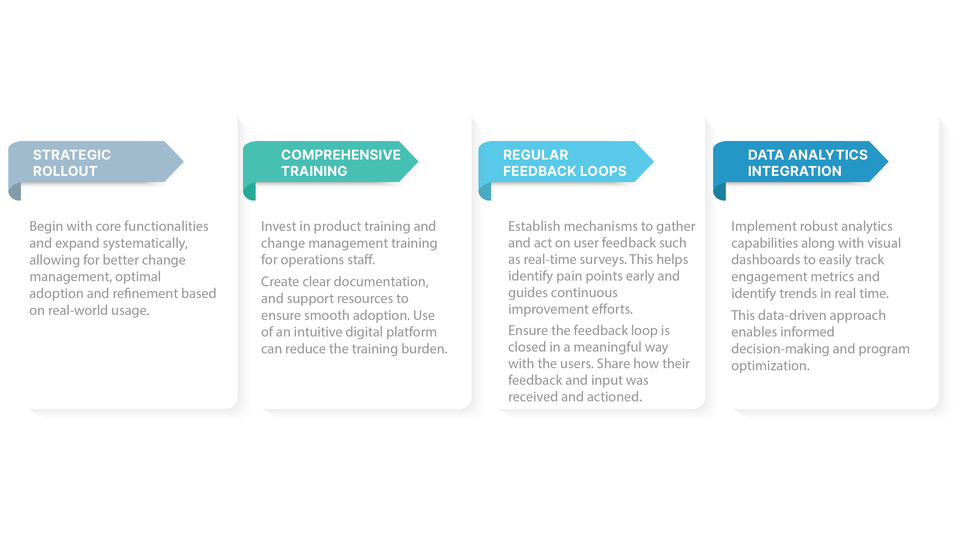 The Four Best Practices for Successful Implantation